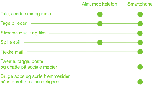 Mobiltelefoner
