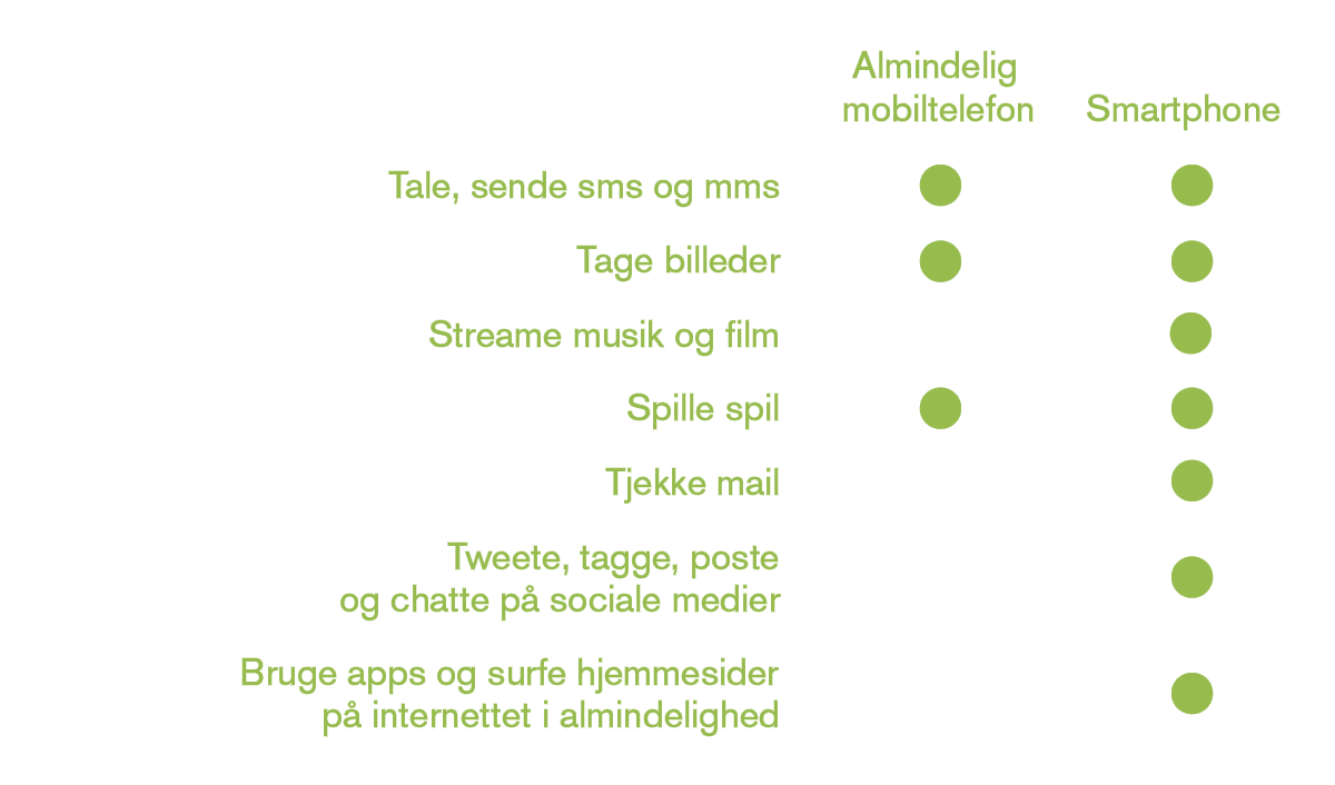 Mobiltelefoner