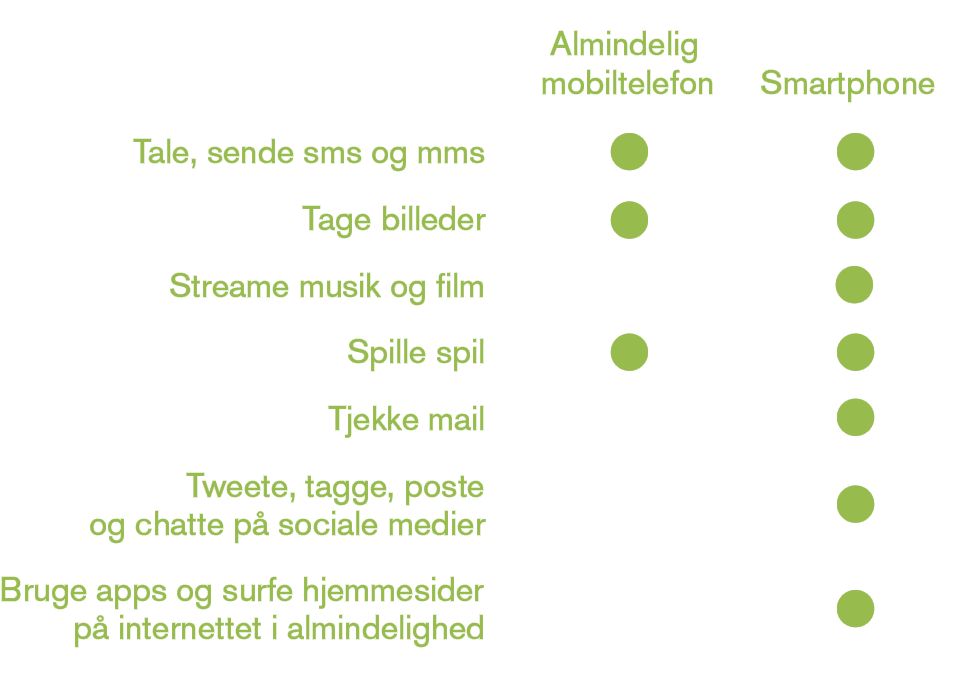 Mobiltelefoner